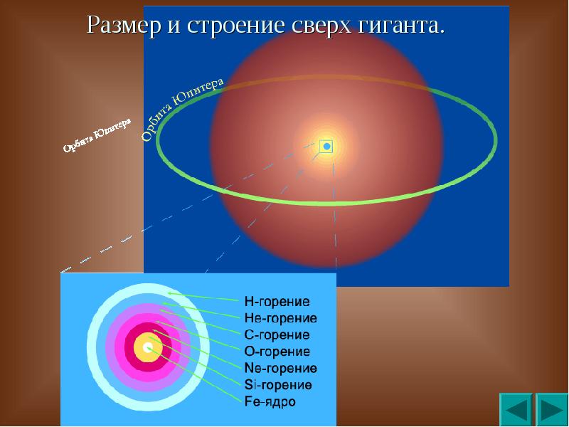 Типы звезд презентация