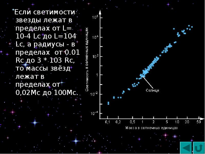 Во сколько раз отличаются светимости двух звезд. Светимость звезд. Диаграмма масса светимость. Как строится диаграмма масса светимость. Зависимость светимости от массы звезды.