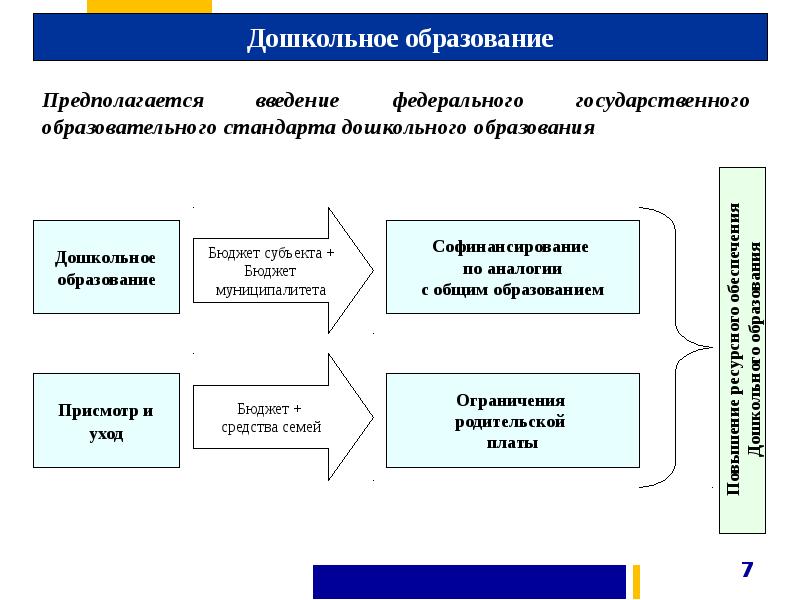 Ограничение образования. Обеспечение системы образования. Модернизация обеспечения системы образования. Модернизация образования правовое обеспечение. Дошкольное образование в условиях модернизации.