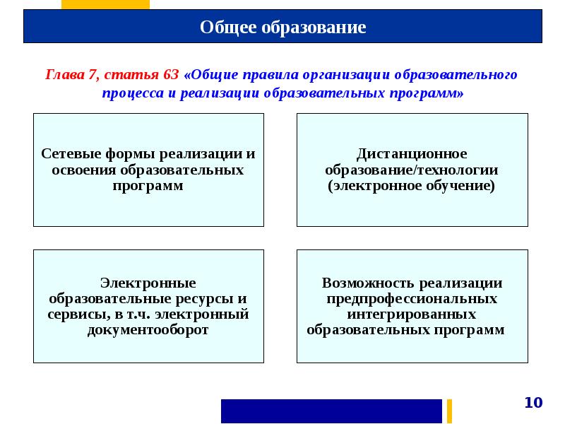 Условия общего образования. Статья об общем образовании. Статья 63 общее образование кратко. Глава 7. общее образование. Совместное образование это.