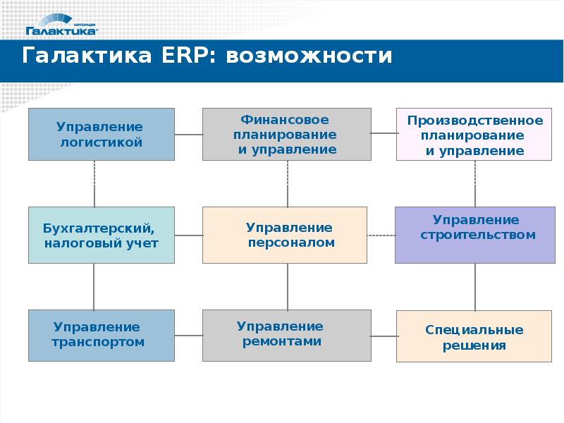 Галактика erp презентация