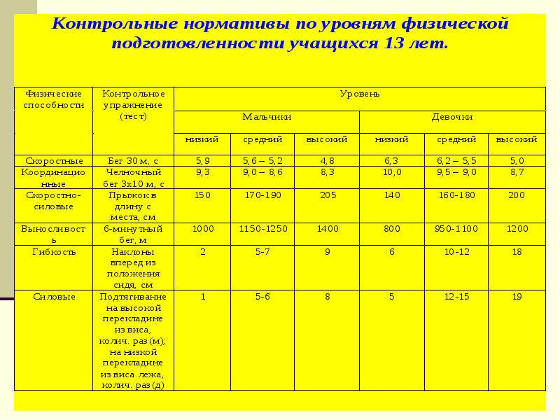 План урока с хронометражем