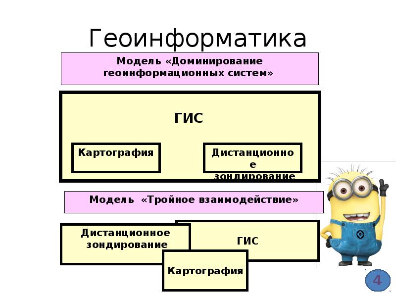 Картография и геоинформатика учебный план