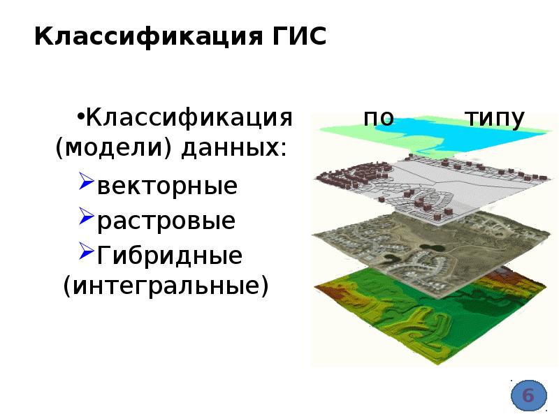 Геоинформационные системы информатика презентация