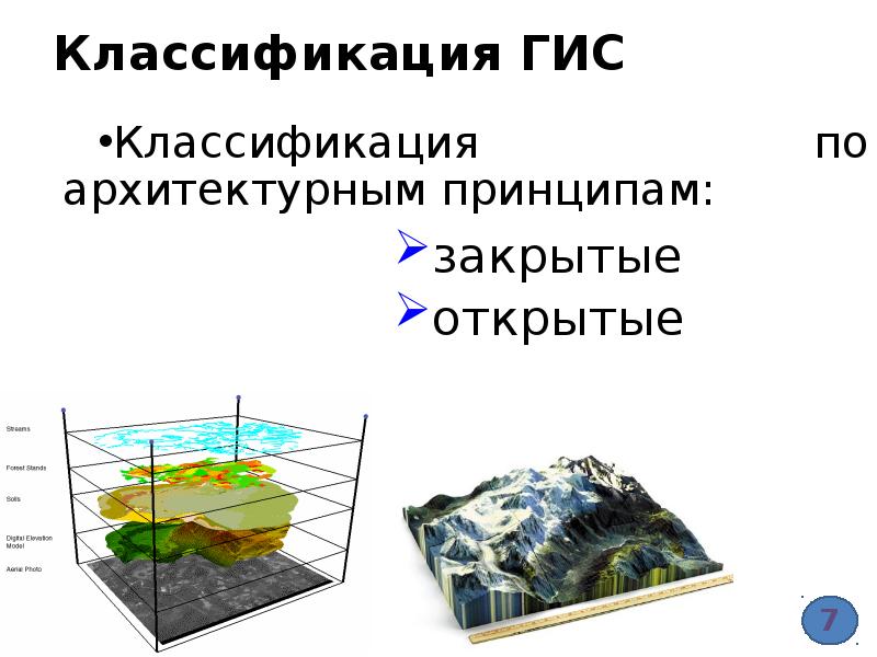 Классификация гис презентация