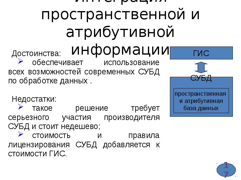 Прикладная информатика презентация