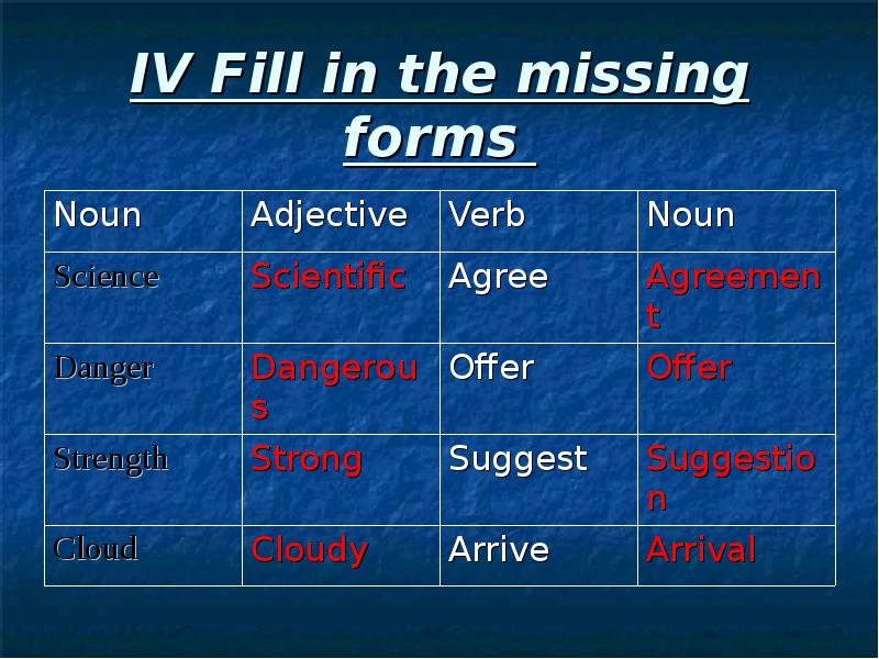 Fill in the missing verb. Fill in the missing forms. Missing forms of the verbs. Science adjective. Agree Noun.