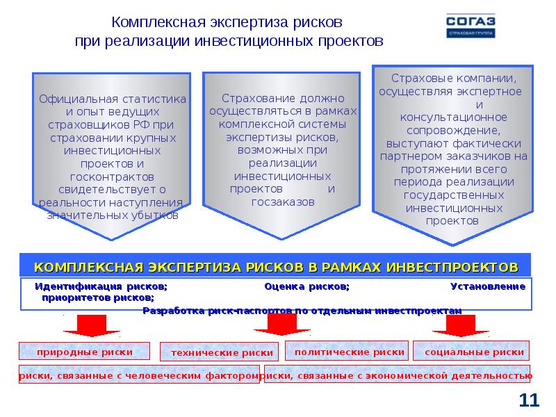 Комплексная экспертиза