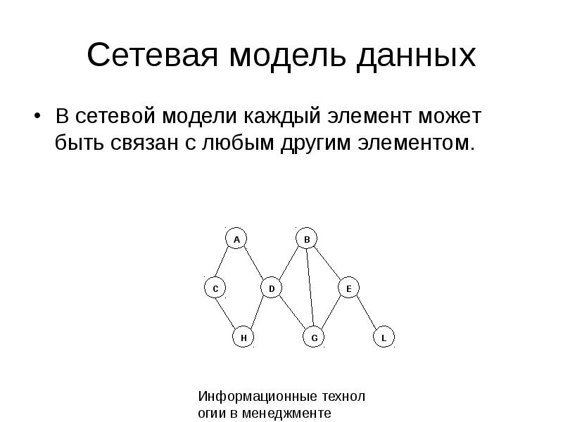 Моделей каждая из которых. Сетевая модель управления. Сетевая модель данных примеры. Сетевое моделирование. К сетевой модели и ее элементам относится:.