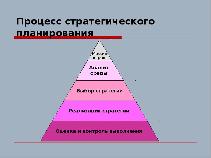 Стратегический план