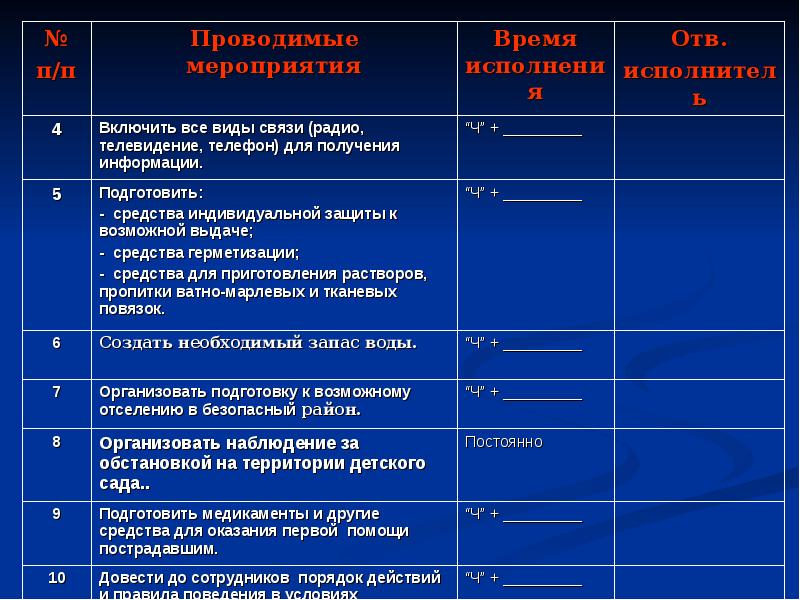 Каким документом определена структура разделов и приложений планов го категорированных объектов