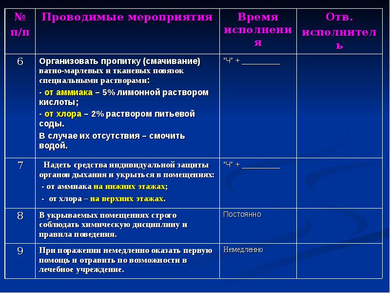 Каким документом определена структура разделов и приложений планов го категорированных объектов