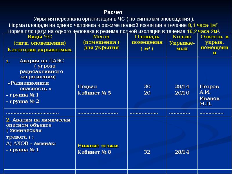 План укрытия сотрудников