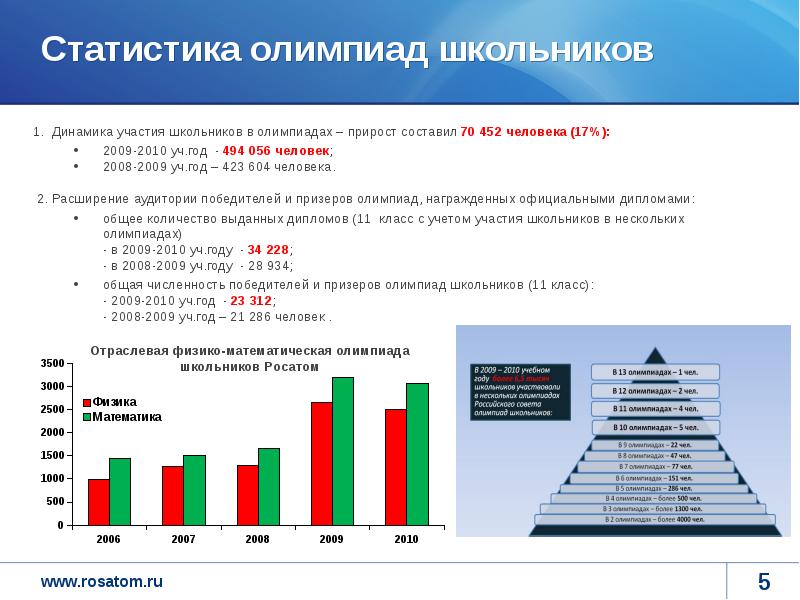 Мониторинг рынка труда