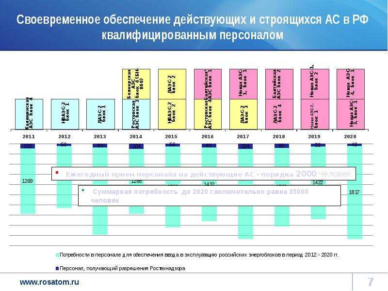 Мониторинг доклад. Потребность общества в кадрах рынок труда. Мониторинг молодых специалистов. Анализ вакансий на рынке труда пример. Отчет по мониторингу рынка труда.