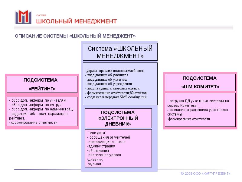 Система дневники. Система школа подсистема. Основные функции и описание системы электронного дневника. Софи система отчетности.