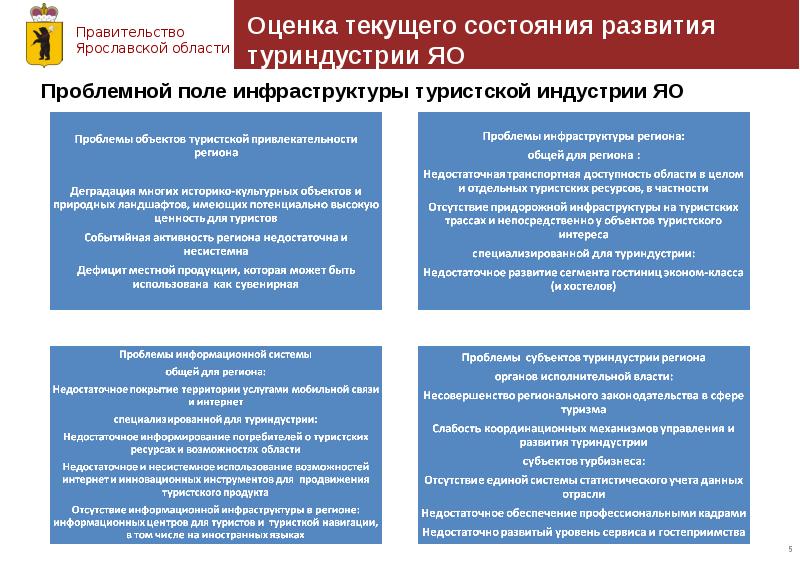 Паспорт федерального проекта развитие туристической инфраструктуры