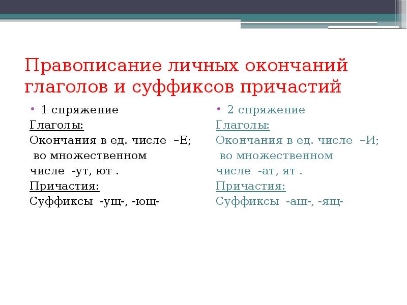 Правописание окончаний и суффиксов глаголов 6 класс презентация