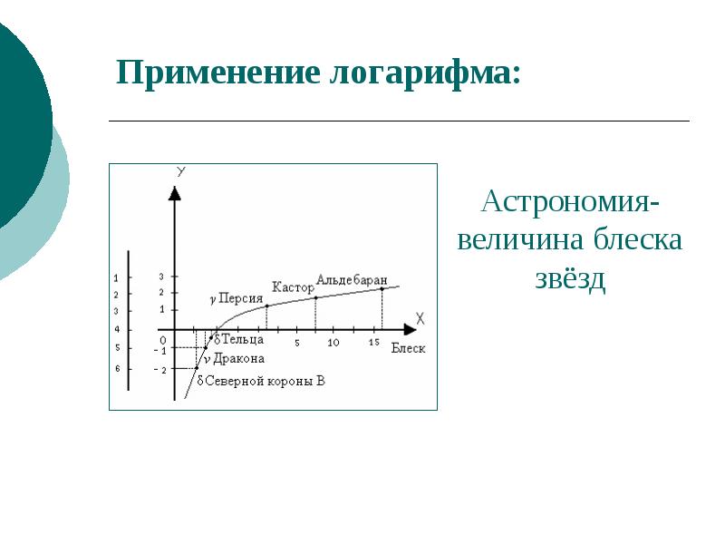 Степенная функция презентация 10 класс