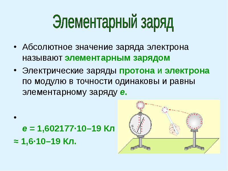 Презентация электрический заряд