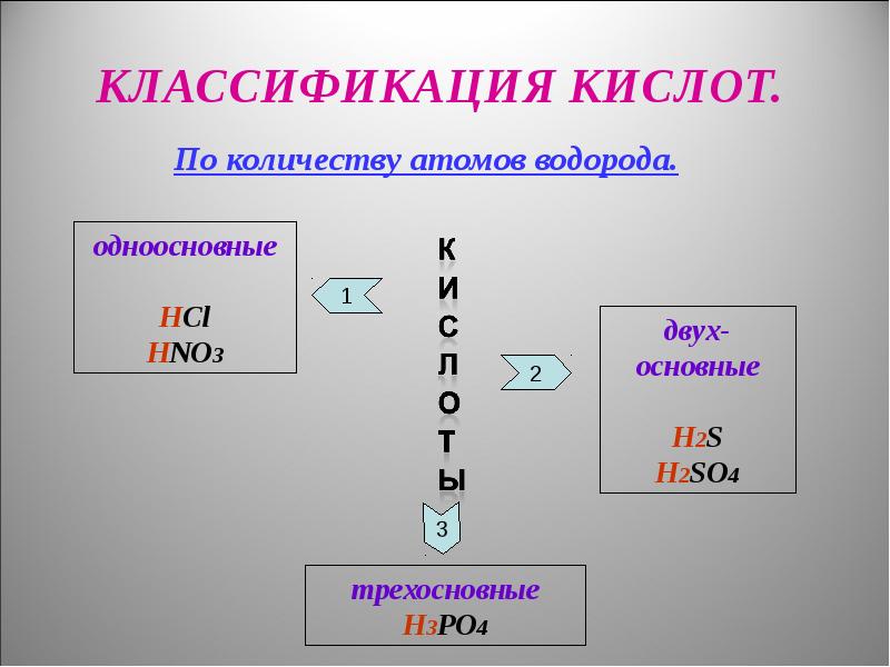 Кислоты это в химии. Кислоты презентация. Кислоты определение химия 8 класс. Тема кислоты 8 класс химия. Кислоты химия 8 класс презентация.