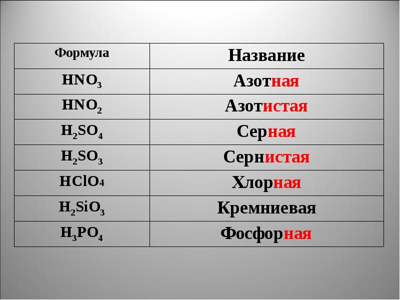 Даны формулы и названия. Hno3 название. Название hno3 в химии. Формула hno3 название. HNO название вещества.