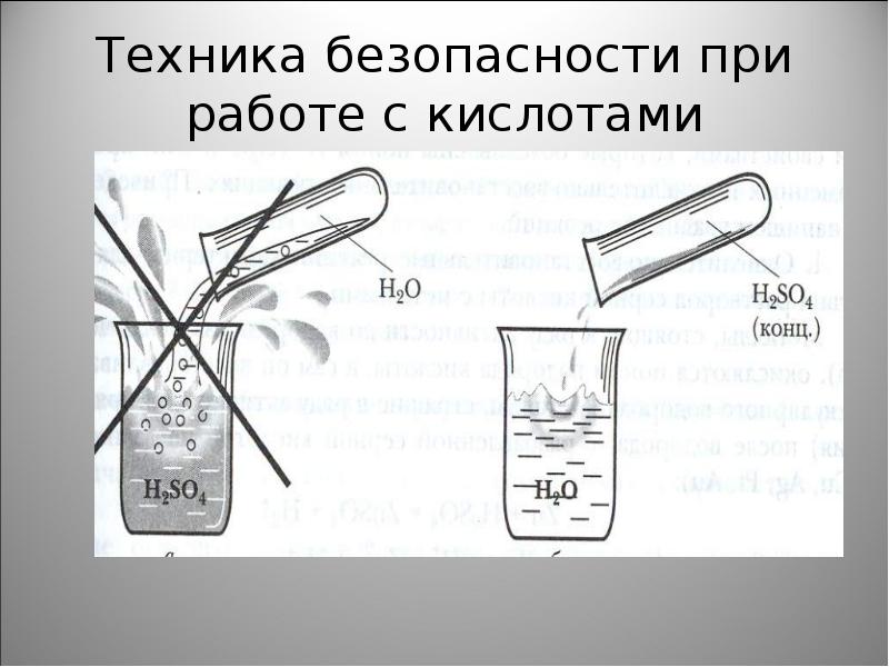 Понятная химия 8 класс. Правила работы с кислотами. Техника безопасности с кислотами. Работа с кислотами и щелочами в лаборатории. Техника безопасности при работе с кислотами 8 класс.