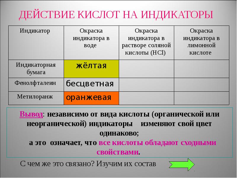 Кислоты презентация 8 класс