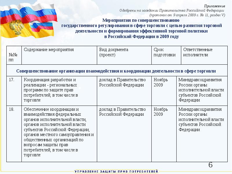 Проект на тему актуальные проблемы защиты прав потребителей