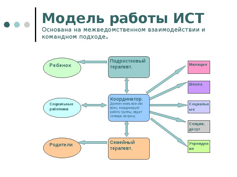 Схема терапия супружеских пар