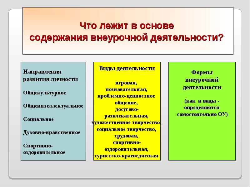 Что лежало в основе. Содержание внеурочной деятельности. Формы социальной внеурочной деятельности. Содержание направлений внеурочной деятельности. Содержание форм внеурочной работы.