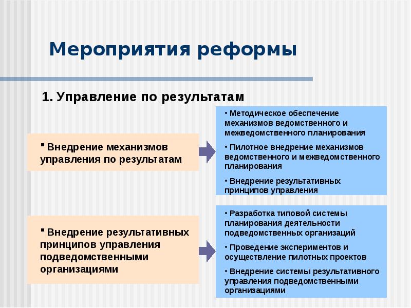 Управление по результатам принципы. Мероприятие реформы это. События реформа административного управления. Реформы административная мероприятие реформы. Административная реформа мероприятия этой реформы и Результаты.