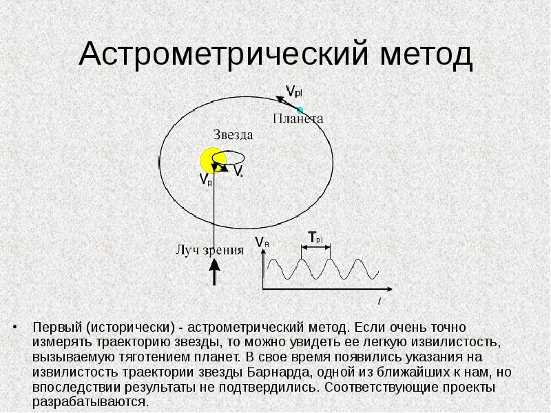 Поиск планет у других звезд принципы обнаружения планет результаты поиска презентация