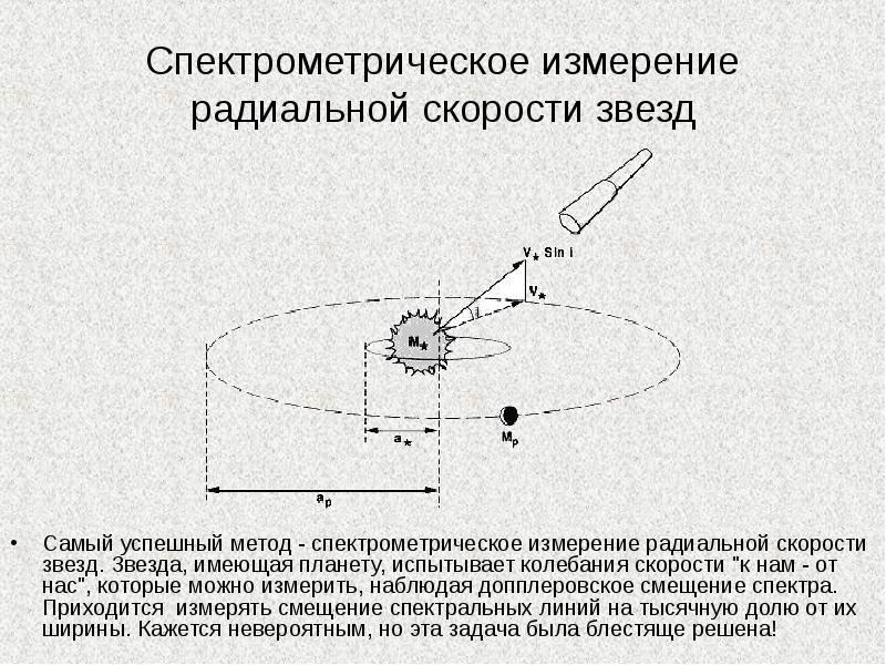 Поиск и открытие внесолнечных планет презентация