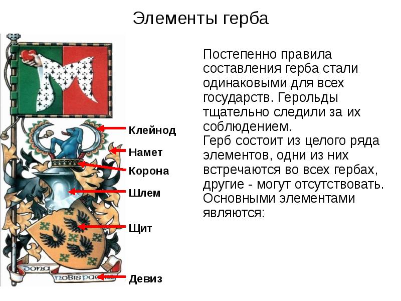 Элементы герба