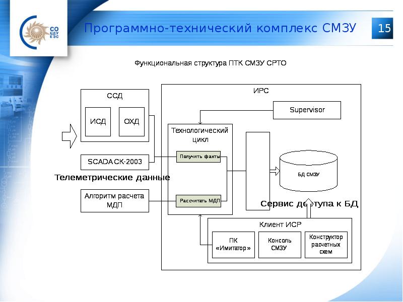 Работа технический комплекс. Комплекс программно-аппаратных средств сети. Программно-технический комплекс. Программный технический комплекс. Комплекс программно-технических средств.