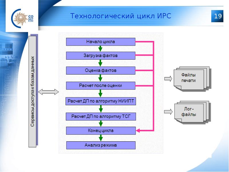 Ирс проекта это