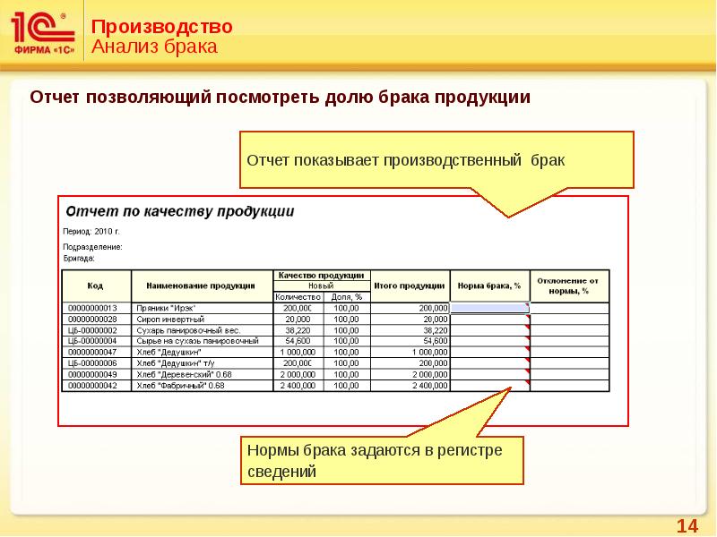 Акт по браку на производстве образец