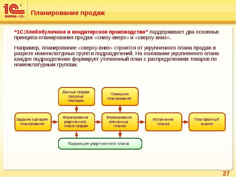 Бизнес план производства кондитерских изделий