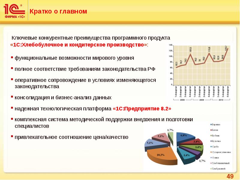 Автомобильное производство презентация