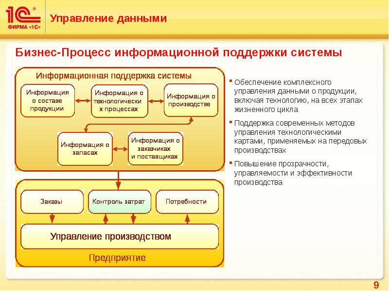 Схема контроля готовой продукции хлебобулочных изделий