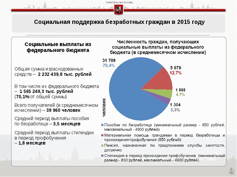 Меры социальной защиты от безработицы. Социальная защита и пособие по безработице. Программы социальной помощи безработным. Таблица социальное обеспечение безработных граждан. Меры поддержки безработных граждан.