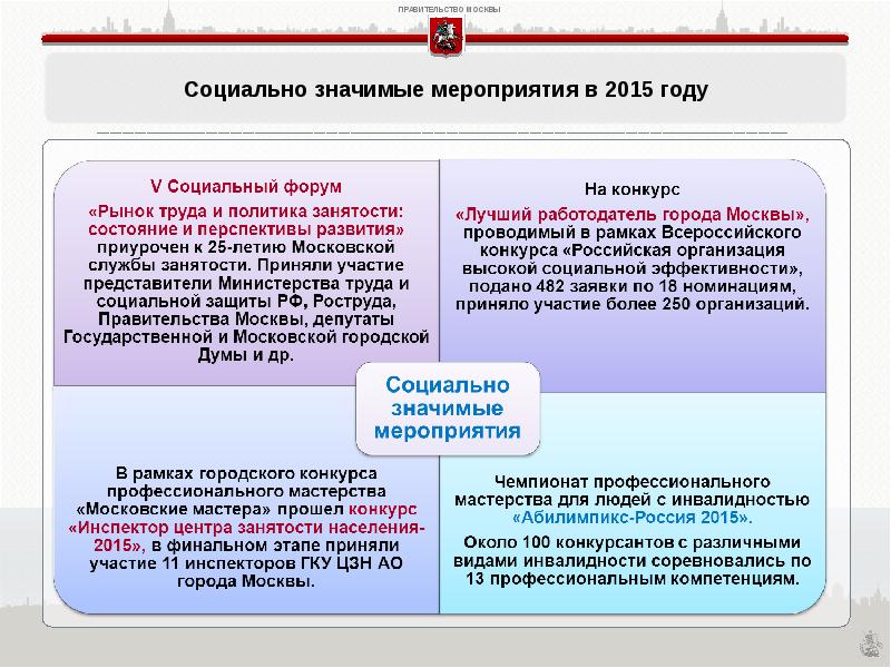 Программа центра занятости населения