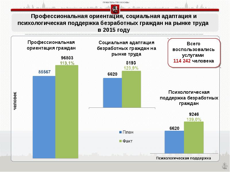 Социальная ориентация. Тесты по социальной адаптации безработных граждан. Социальная адаптация безработных. Социальная адаптация безработных граждан на рынке труда. Социальная адаптация безработных граждан в центрах занятости.