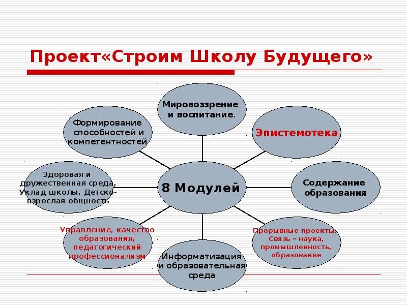 Работа образовательного округа