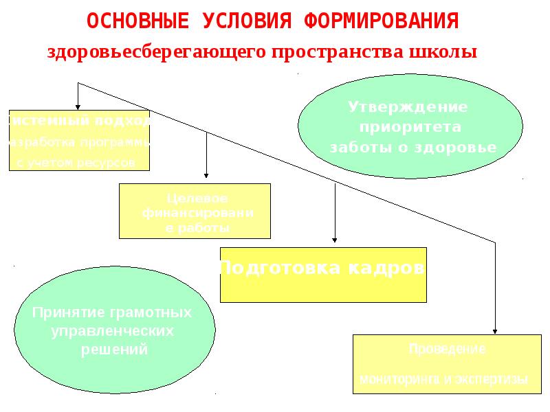 Формирование пространства