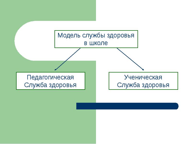служба здоровья школы