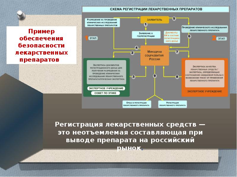 Где регистрируют лекарственные препараты