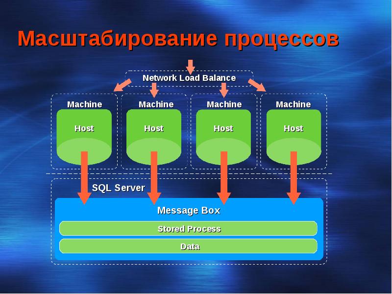 Технологии масштабирования изображения