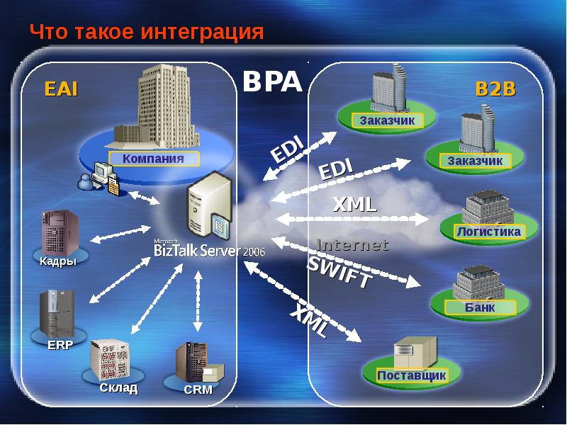 Интеграция банковских систем